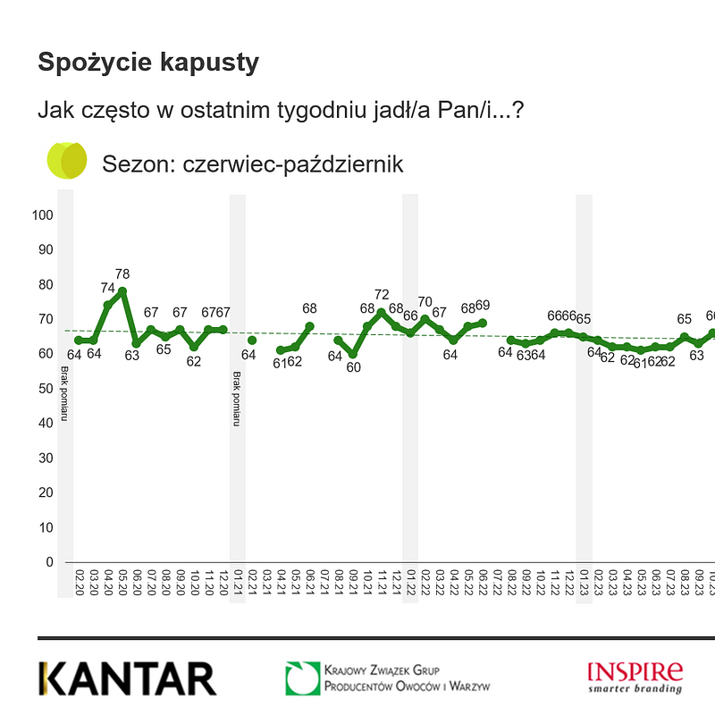 KANTAR Warzywa styczeń 2026 (8).png