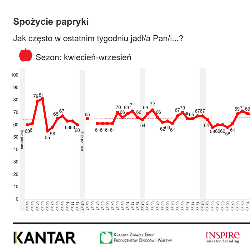 KANTAR Warzywa styczeń 2026 (7).png