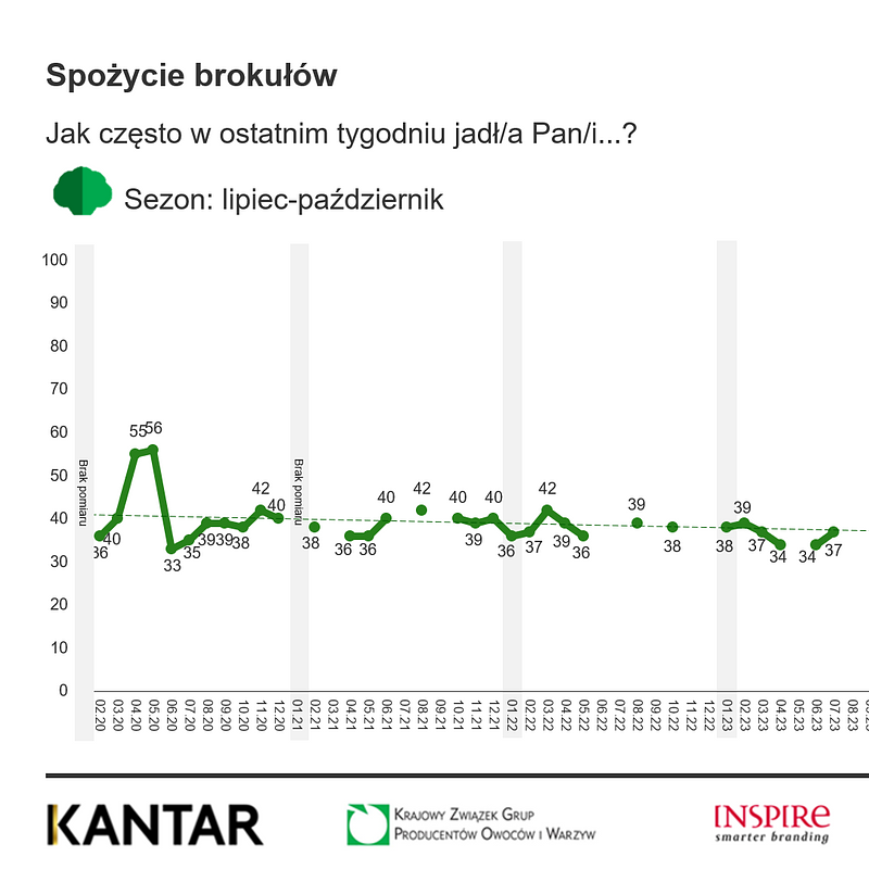 KANTAR Warzywa styczeń 2026 (12).png