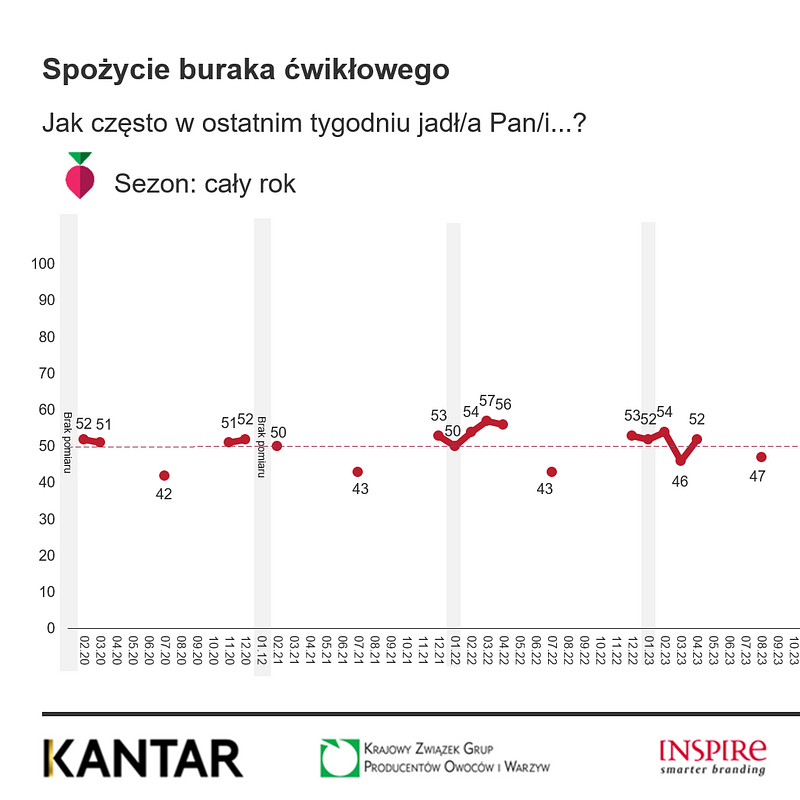KANTAR Warzywa styczeń 2026 (10).png