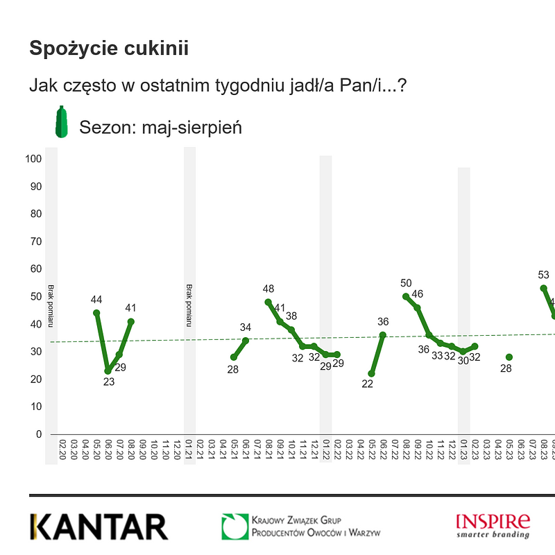 KANTAR Warzywa styczeń 2026 (13).png