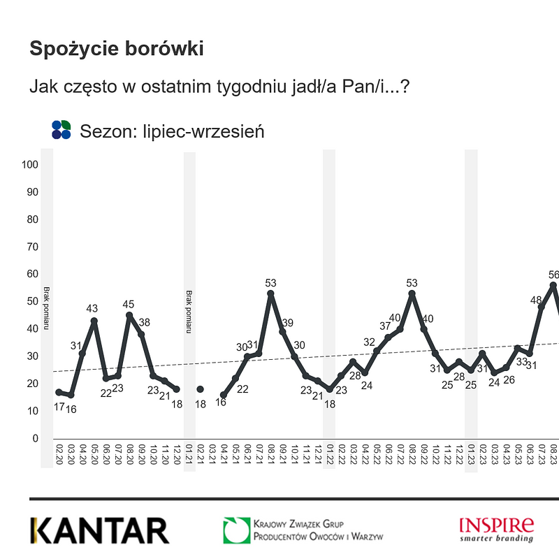 KANTAR Owoce styczeń 2026 (4).png