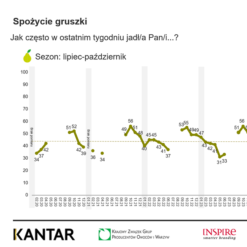KANTAR Owoce styczeń 2026 (3).png