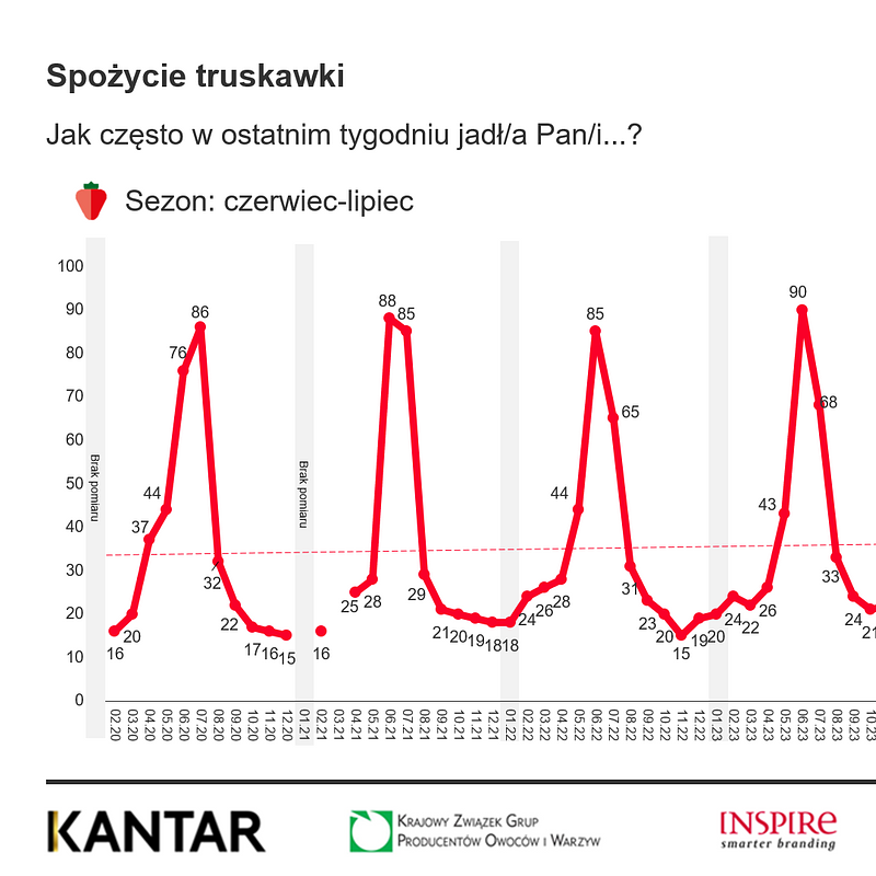 KANTAR Owoce styczeń 2026 (6).png