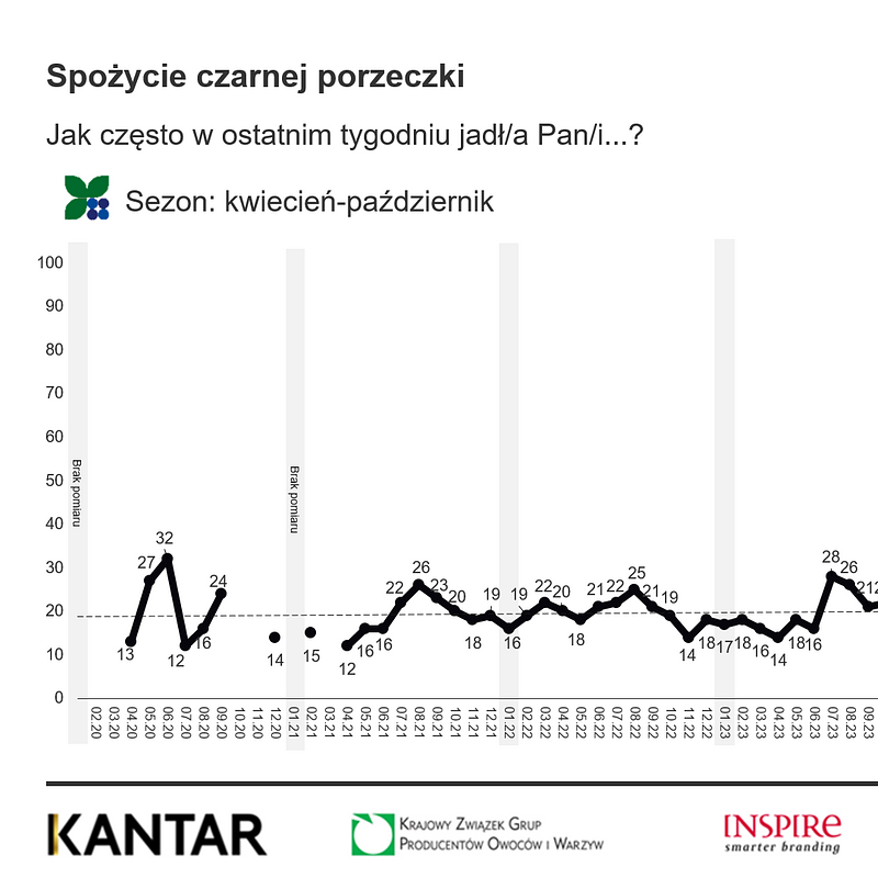 KANTAR Owoce styczeń 2026 (8).png