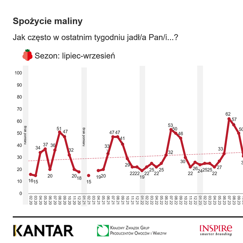 KANTAR Owoce styczeń 2026 (5).png