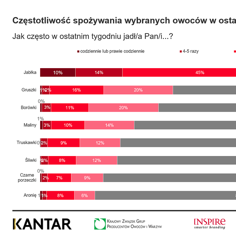 KANTAR Owoce styczeń 2026 (10).png
