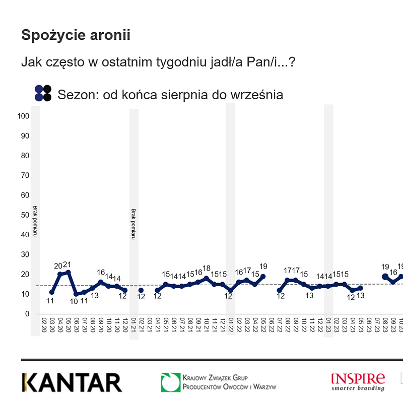 KANTAR Owoce styczeń 2026 (9).png