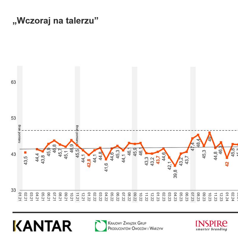 KANTAR Wskaźniki styczeń 2026 (9).png