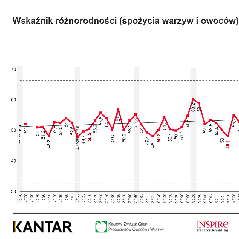 KANTAR Wskaźniki styczeń 2026 (5).png