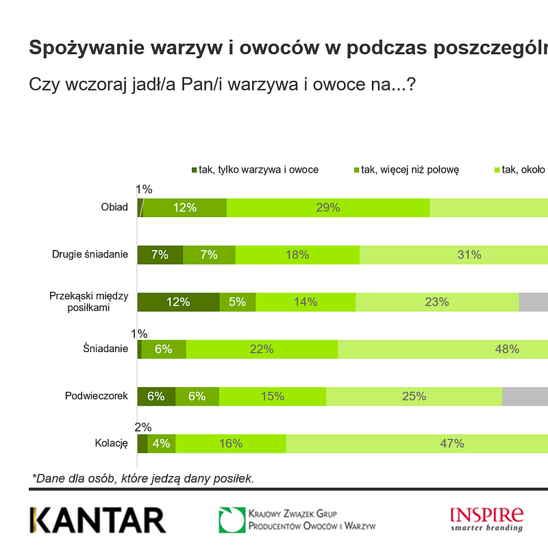 KANTAR Wskaźniki styczeń 2026 (7).png
