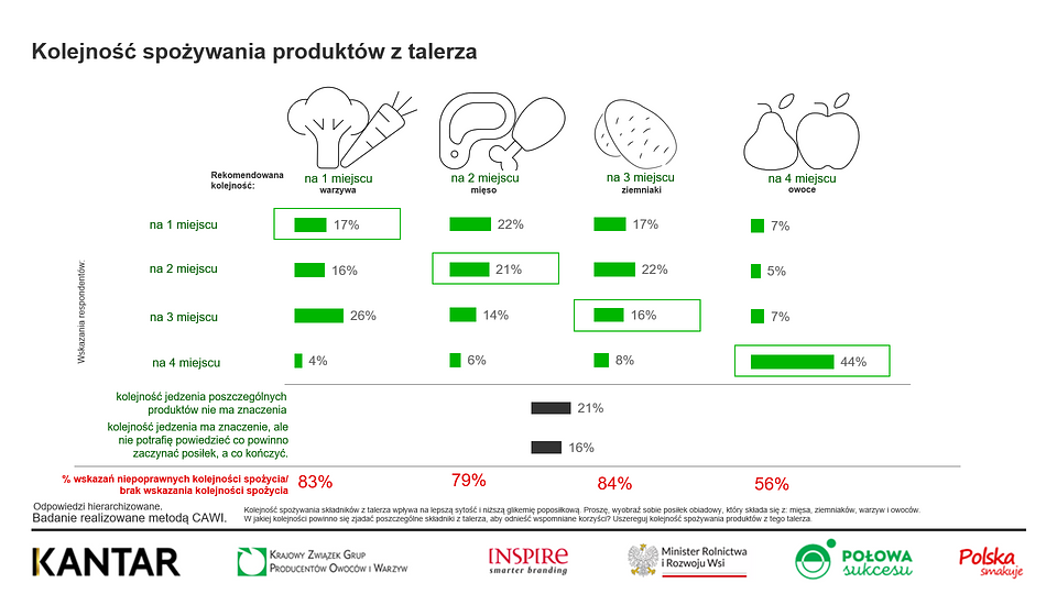 KANTAR Marzec 2026 (3).png