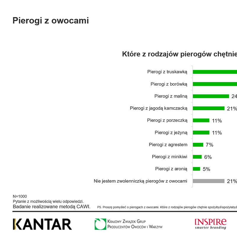 KANTAR Pierogi marzec 2026 (3).png