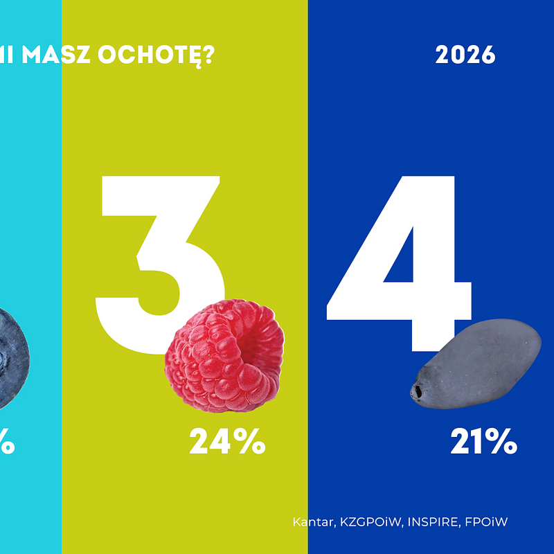 KANTAR Pierogi marzec 2026 (1).png