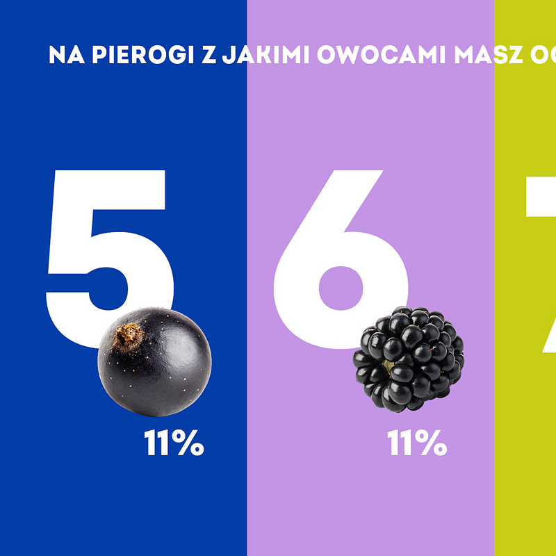 KANTAR Pierogi marzec 2026 (2).png