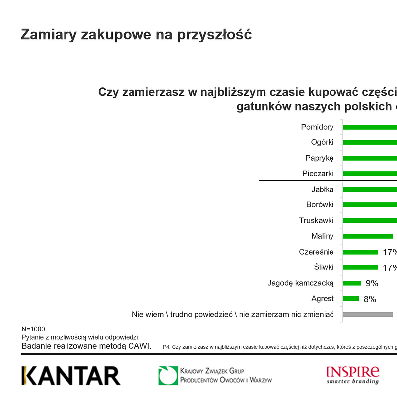 KANTAR Marzec 2026 (4).png