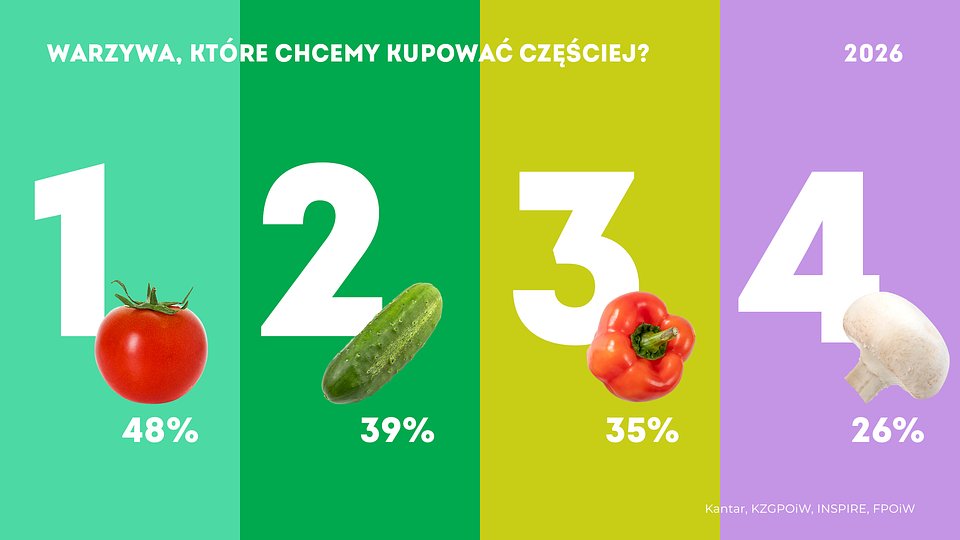 KANTAR Częstsze zakupy_ marzec 2026 (3).jpg