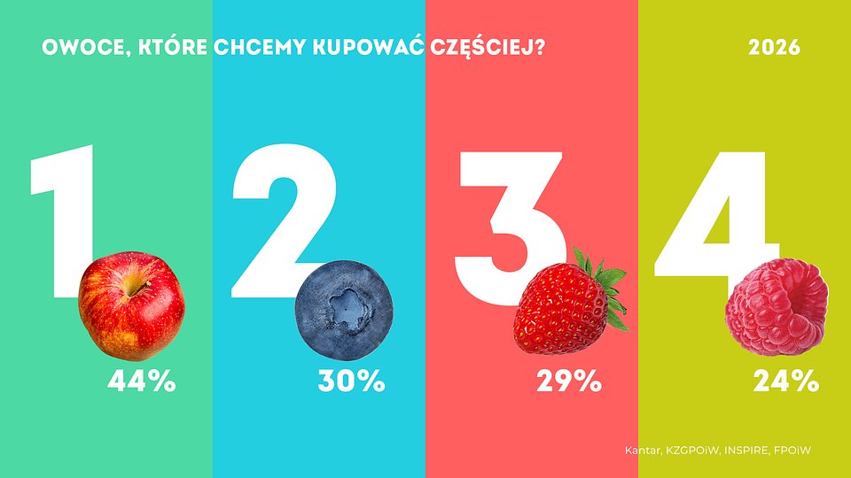 KANTAR Częstsze zakupy_ marzec 2026 (4).jpg