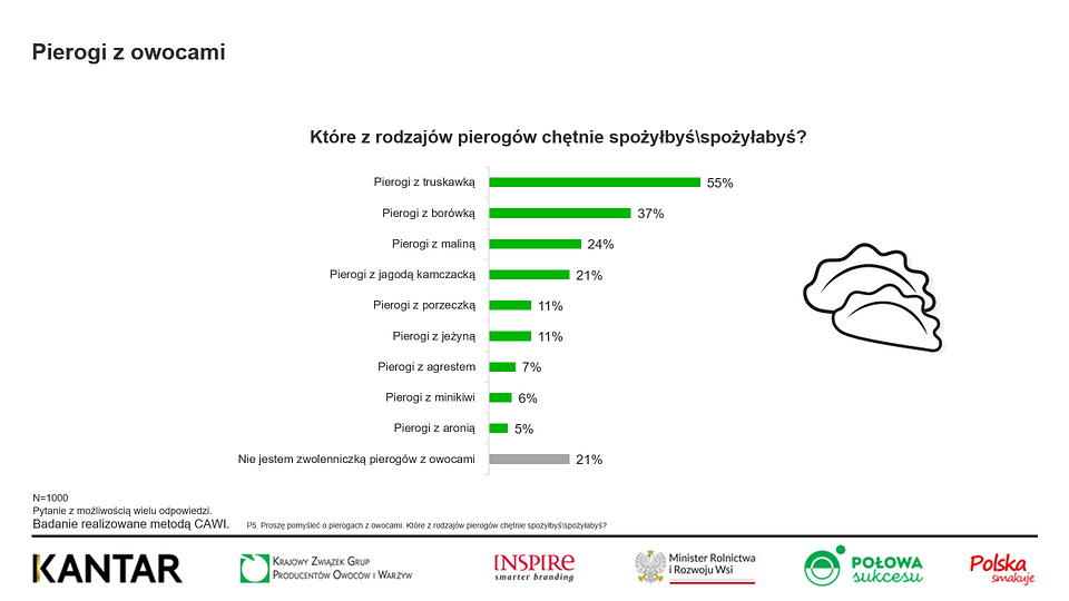 KANTAR Pierogi marzec 2026 (3).png