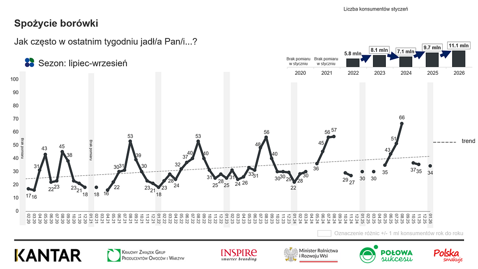 KANTAR Styczeń 2026.png
