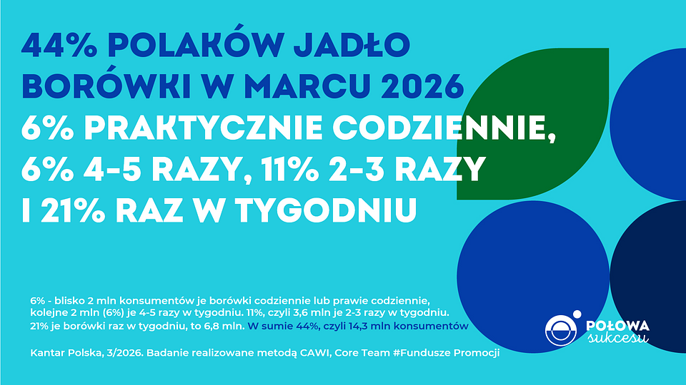 KANTAR Marzec 2026.png