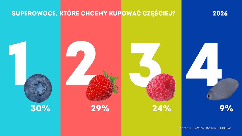 KANTAR Częstsze zakupy jagodowe_ marzec 2026.jpg