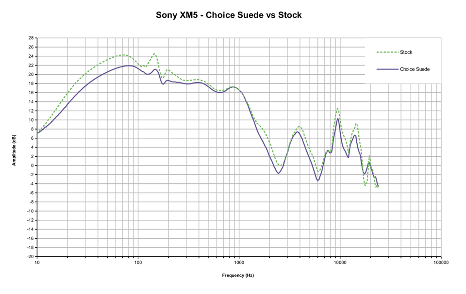 xm5-chs-vs-stock-1024x646.png