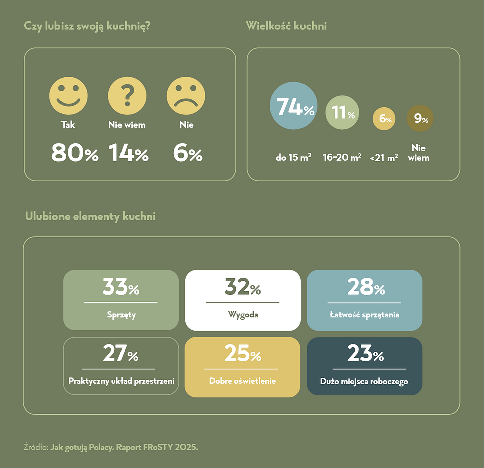 FROSTA_INFOGRAFIKI_INOFROMACJA_PRASOWA (1).png