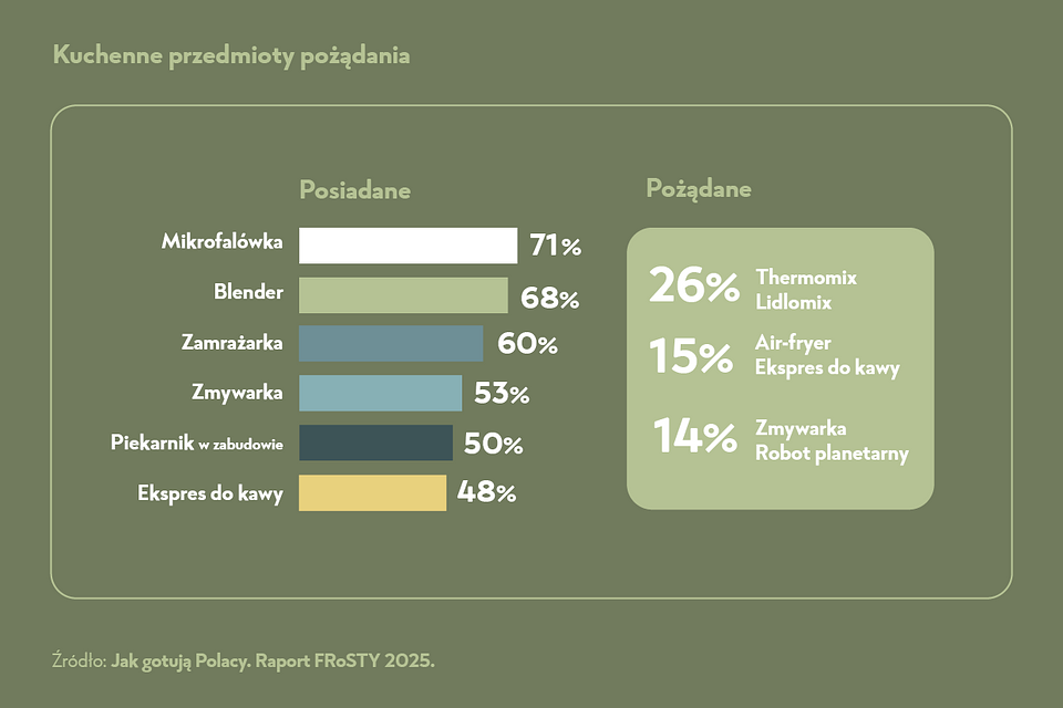 FROSTA_INFOGRAFIKI_INOFROMACJA_PRASOWA6 (1).png