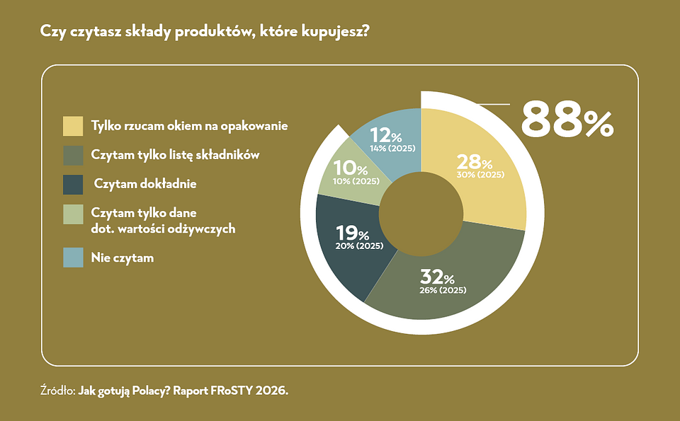 Czy czytasz składy produktów, które kupujesz.png