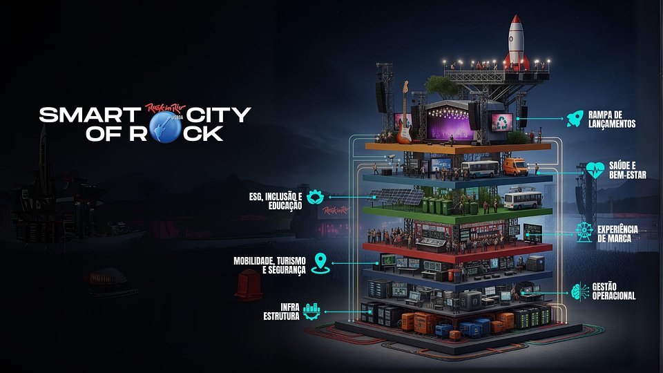 Smart City of Rock