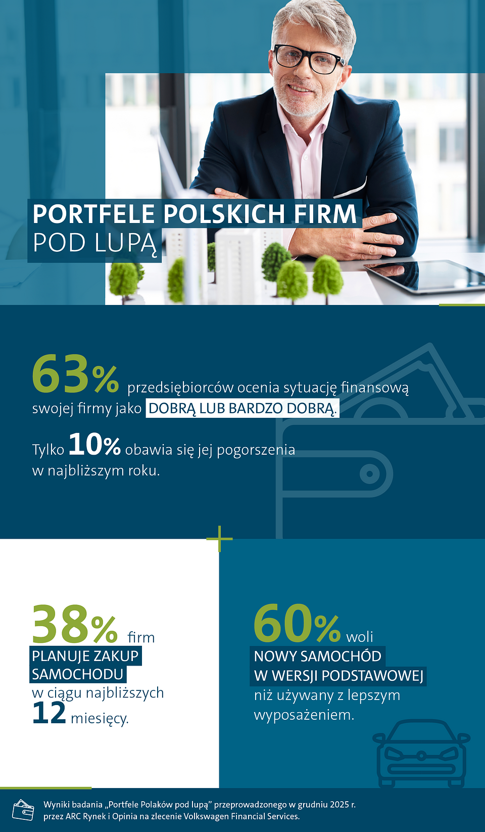 VWFS infografy 1 - B2B.png