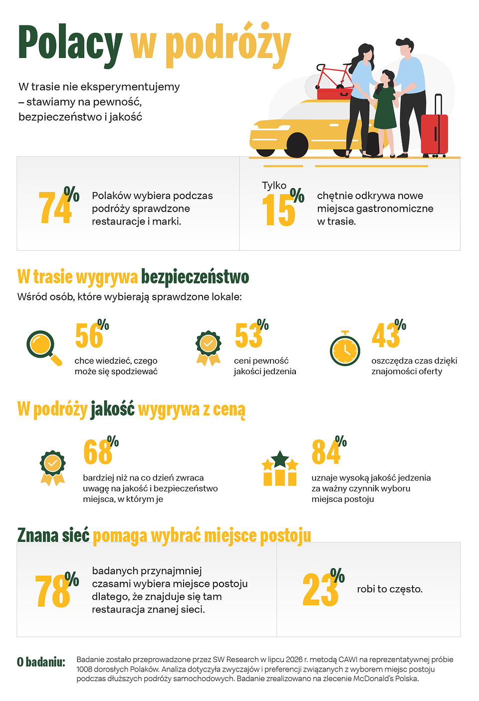 Infografika Polacy w podróży.png