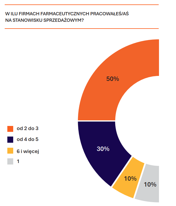 Źródło: HRK S.A.