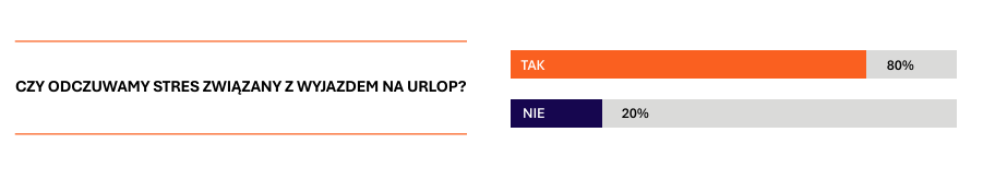 Źródło: HRK S.A.