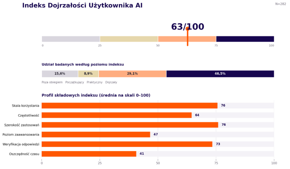 Źródło: HRK S.A
