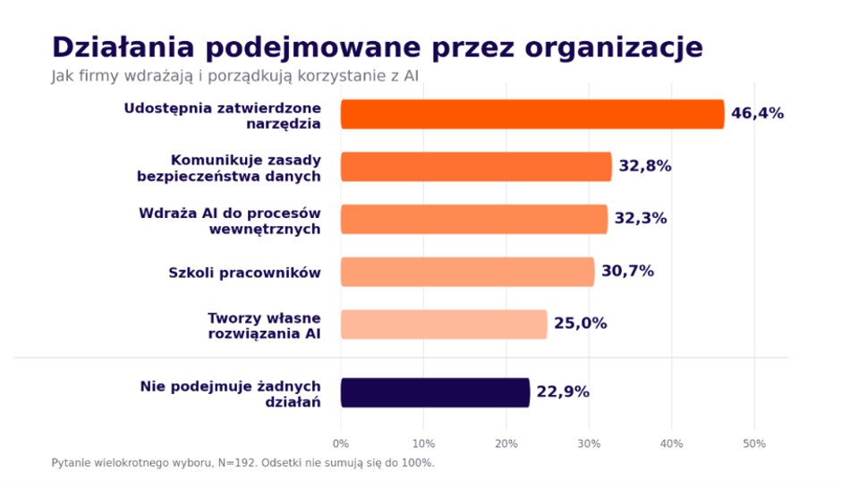 Źródło: HRK S.A.