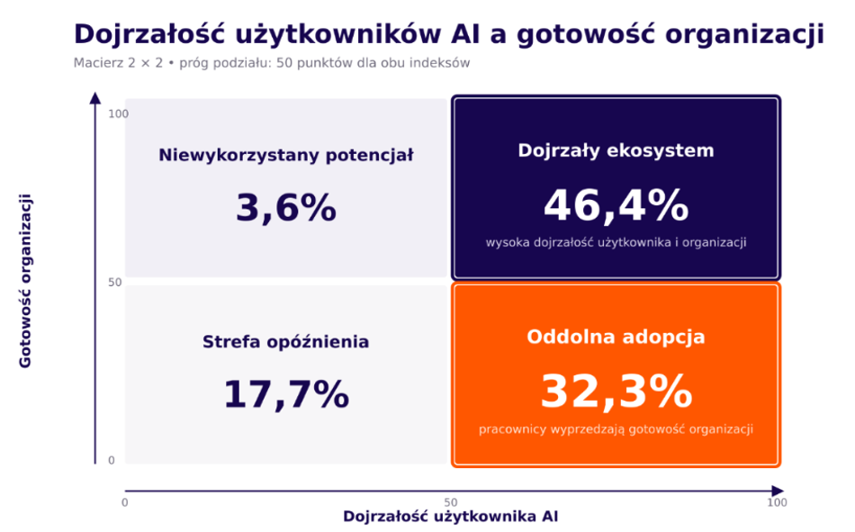 Źródło: HRK S.A.