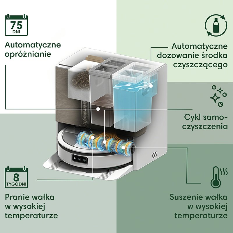Roomba_Max_705_Combo_AutoWash_infografika_2.jpg