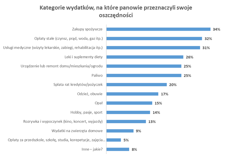 Źródło: badanie dla BIG InfoMonitor
