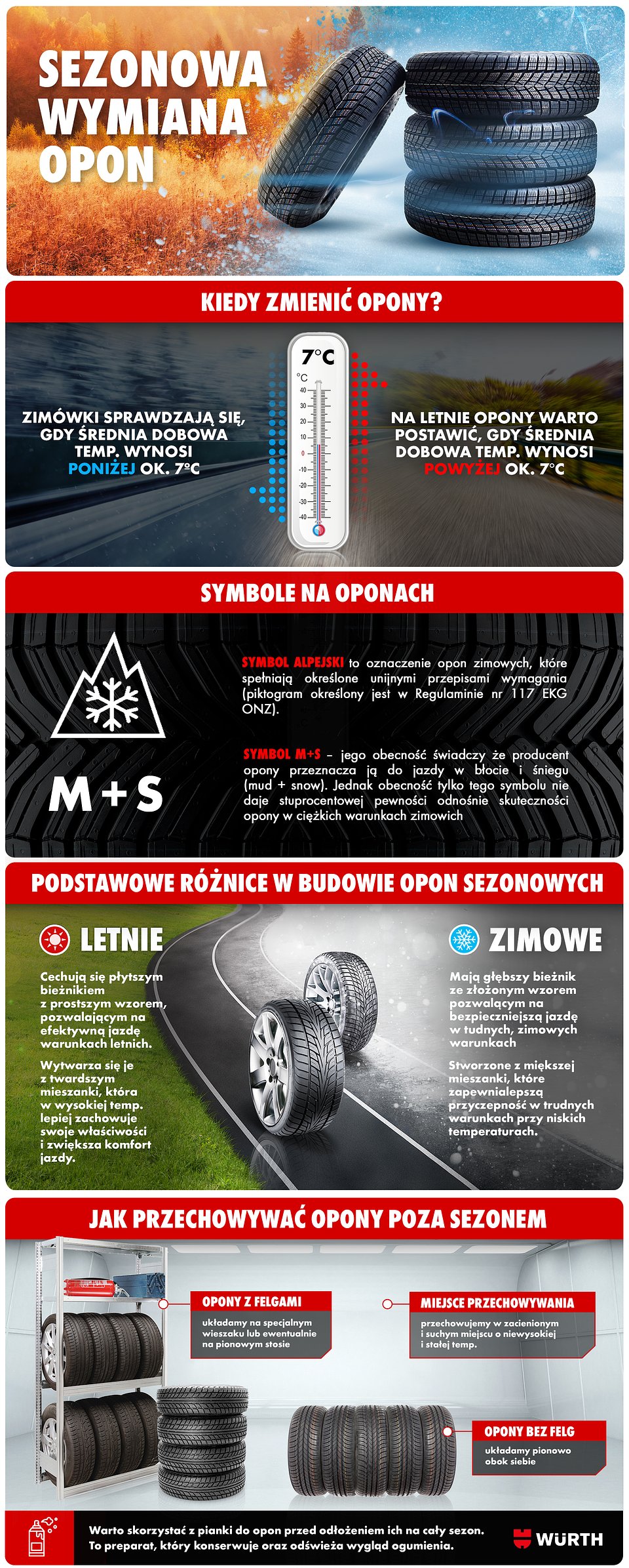 Infografika - Bezpieczna droga zaczyna się od opon.jpg