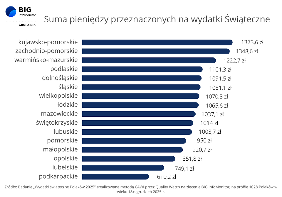 BIG InfoMonitor_wydatki świąteczne.png