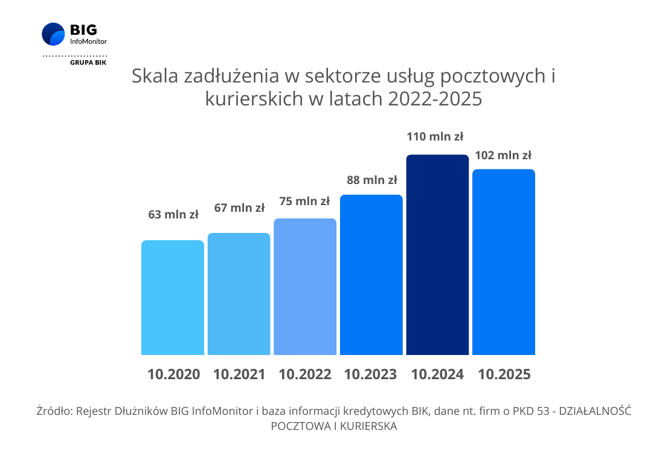 Tabelka BIG InfoMonitor.PNG