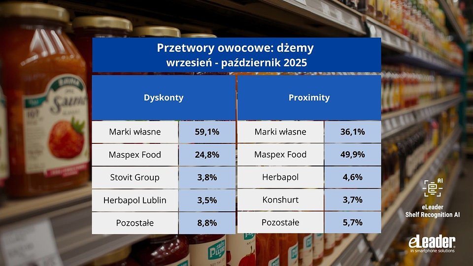 eLeader, Ekspozycja przetworów owocowych wrzesień-październik 2025