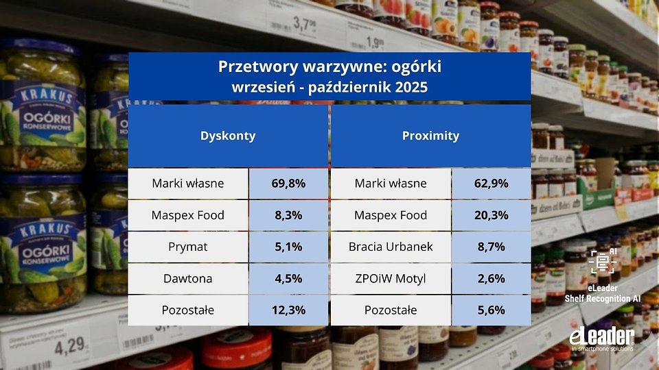 eLeader, Ekspozycja ogórków w słoikach wrzesień-październik 2025