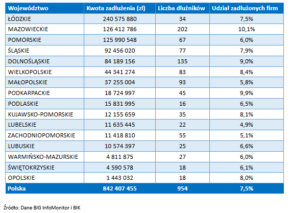 BIG InfoMonitor_regiony.PNG