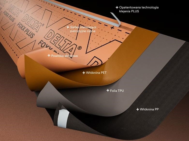 Dörken, Cztery warstwy Delta Foxx Plus 