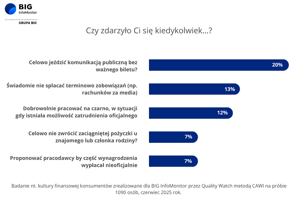 Badanie_Kultura Finansowa Polaków.png