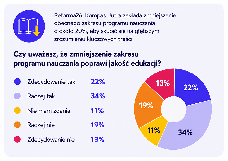 źródło: Novakid