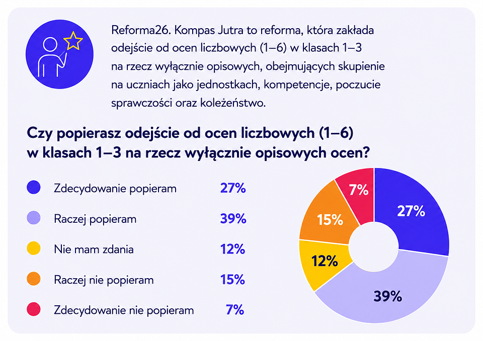 źródło: Novakid
